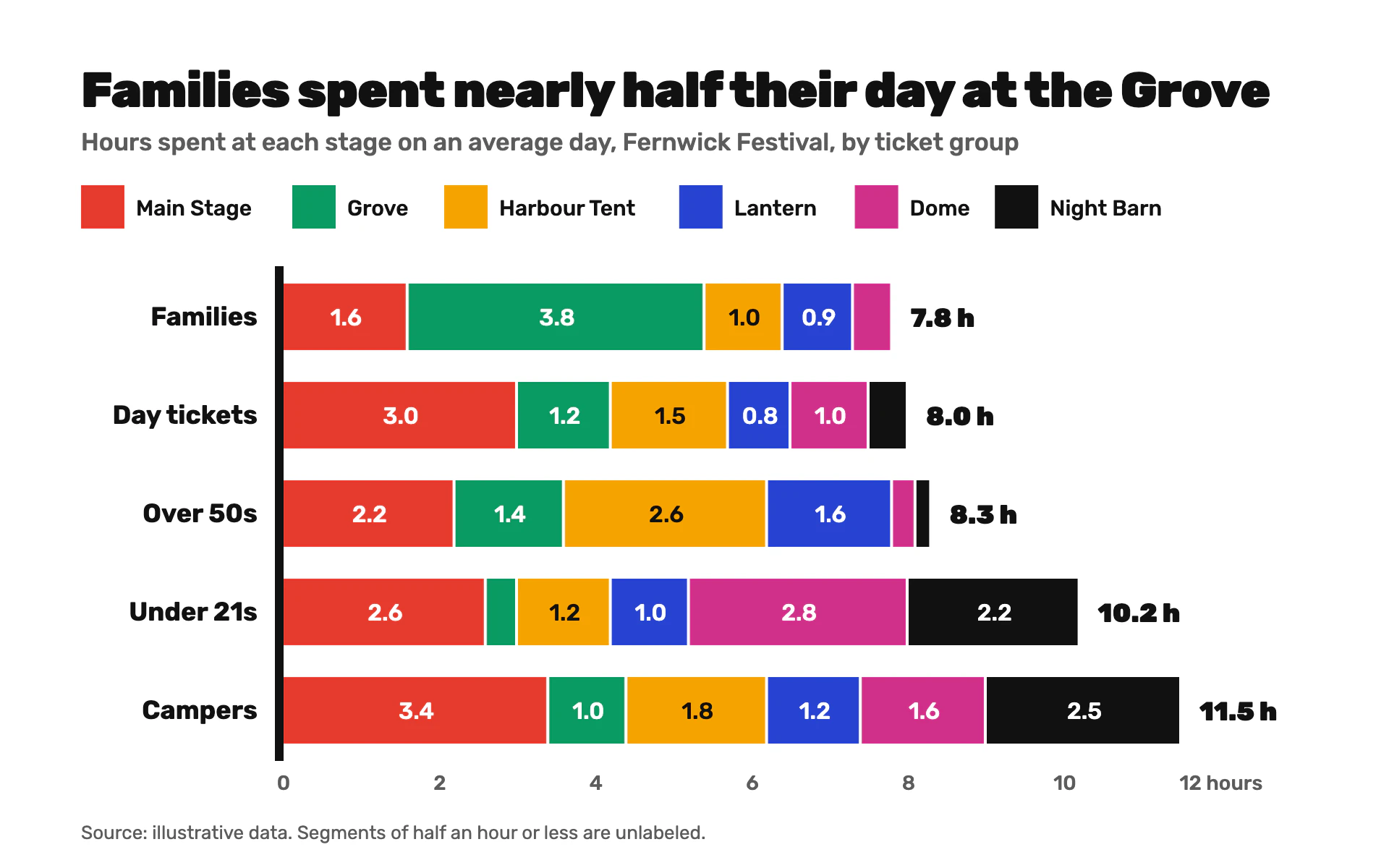 Color Block bar chart, light theme: Flat six-hue stacked blocks with a swatch-strip legend and a black baseline.
