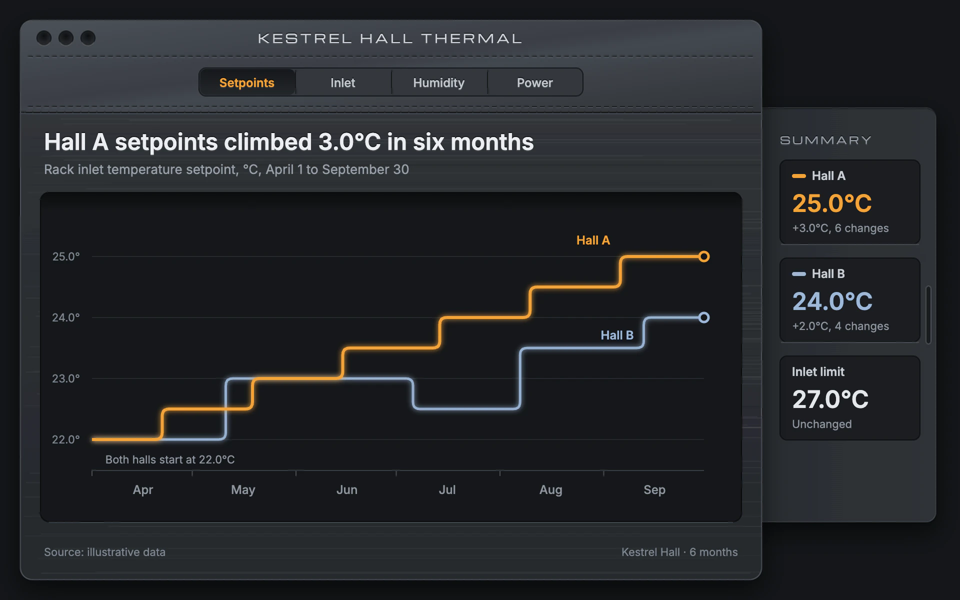 Gunmetal Window line chart, dark theme: A brushed graphite window with stitched toolbar, drawer and rounded step lines.