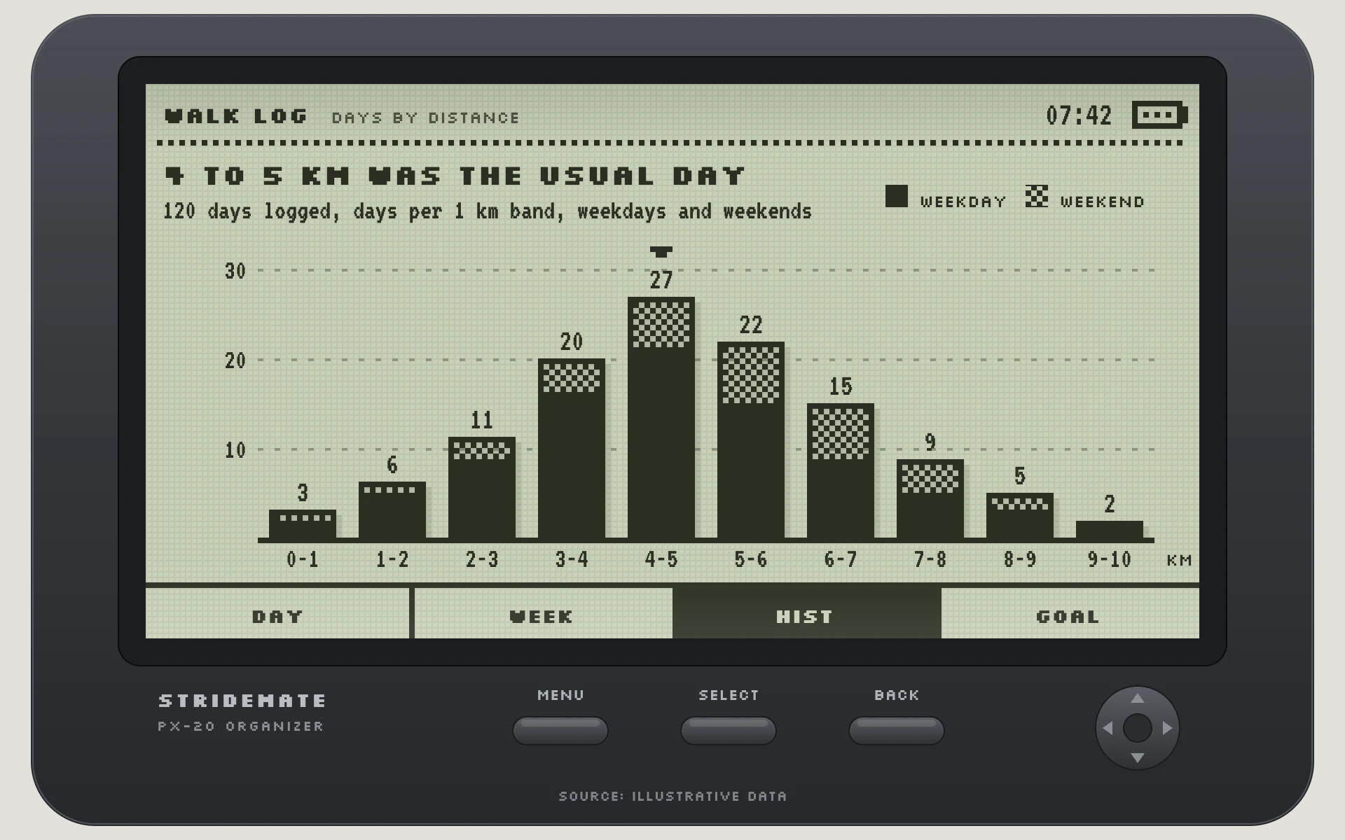 Handheld LCD bar chart, light theme: A reflective organizer screen in one olive ink with dithered pixel bars.