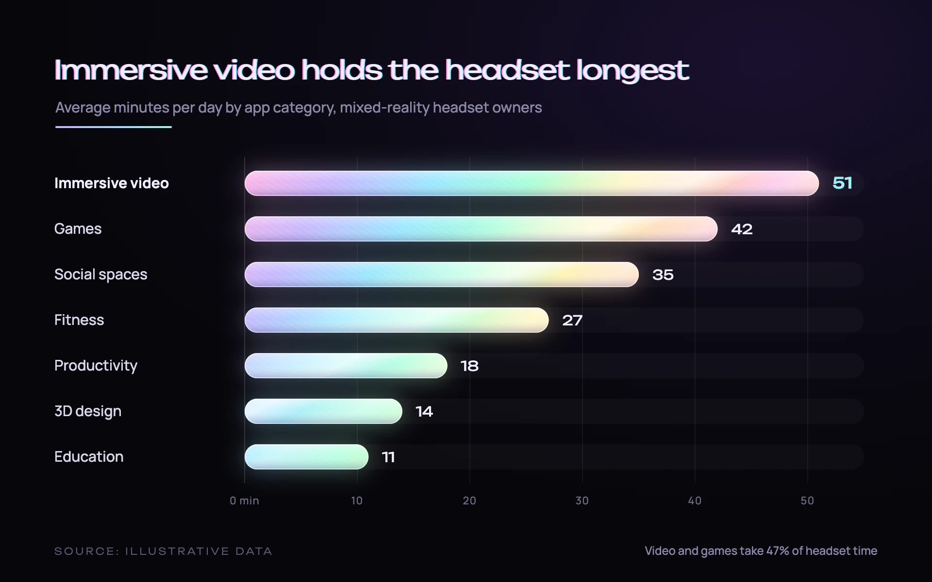Holographic bar chart, dark theme: Iridescent foil pills with a sheen band and a soft chromatic glow on black.