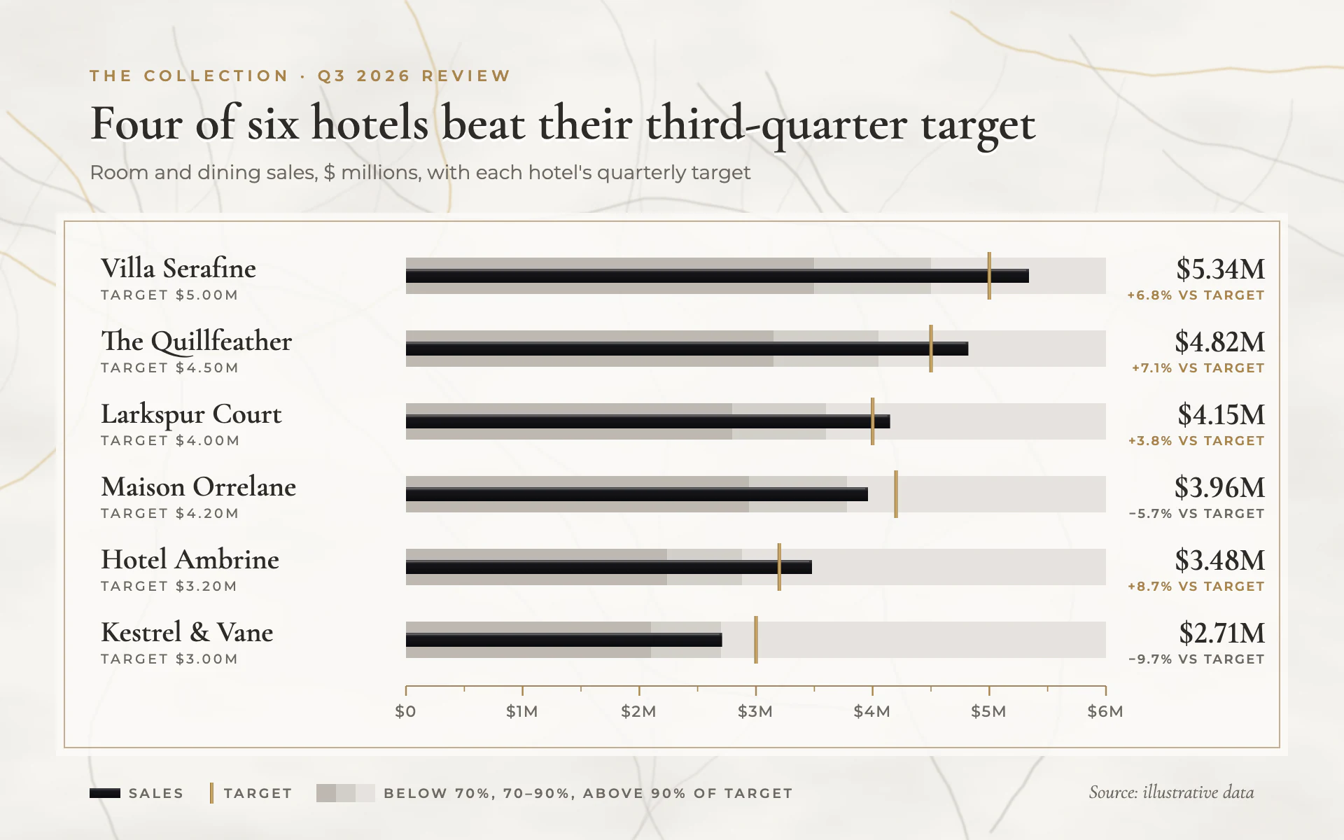 Marble bar chart, light theme: Polished white marble with fine veins, black stone bars and brass targets.