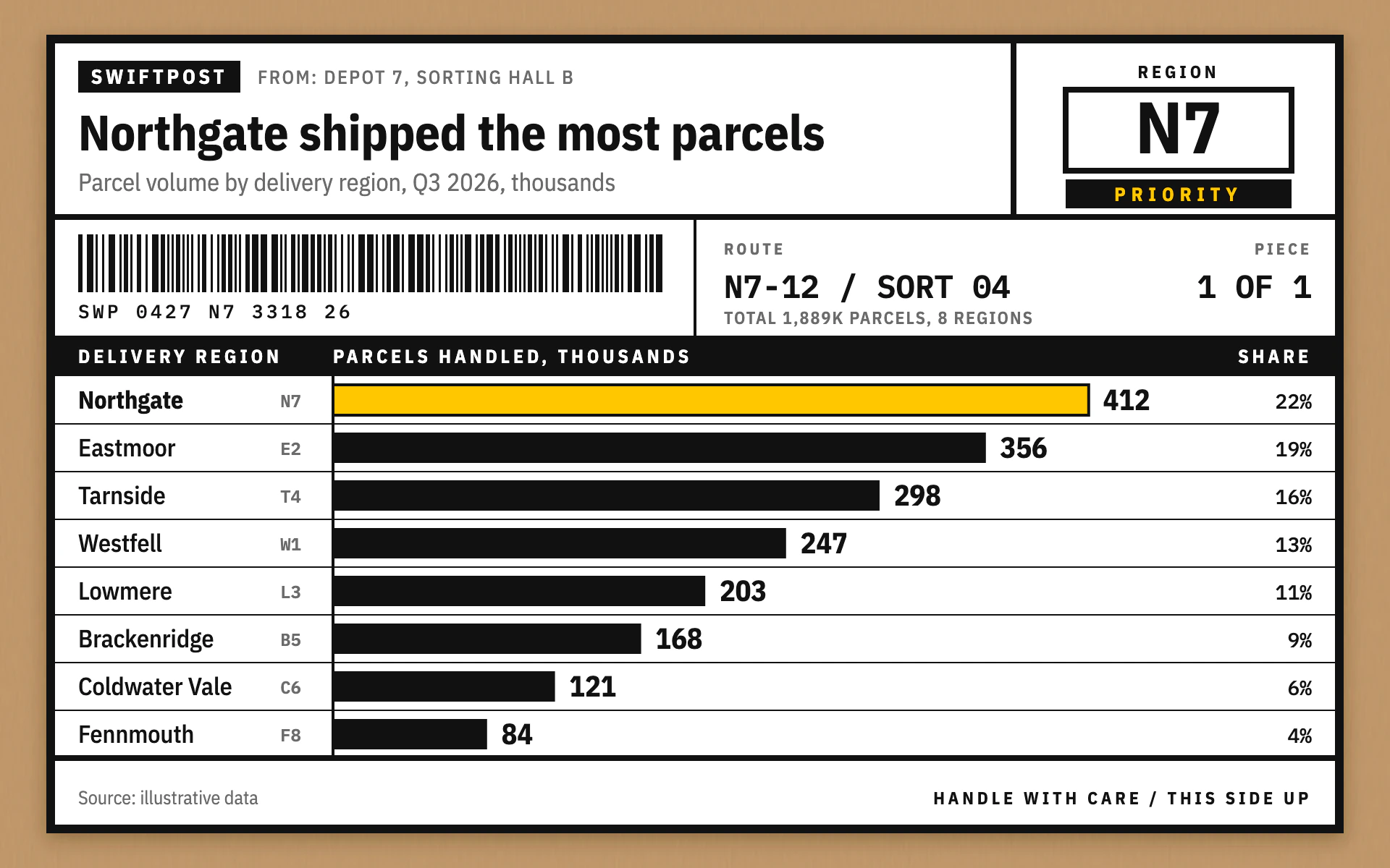 Parcel Label bar chart, light theme: A courier shipping label with thick rules, a barcode and one safety-yellow bar.