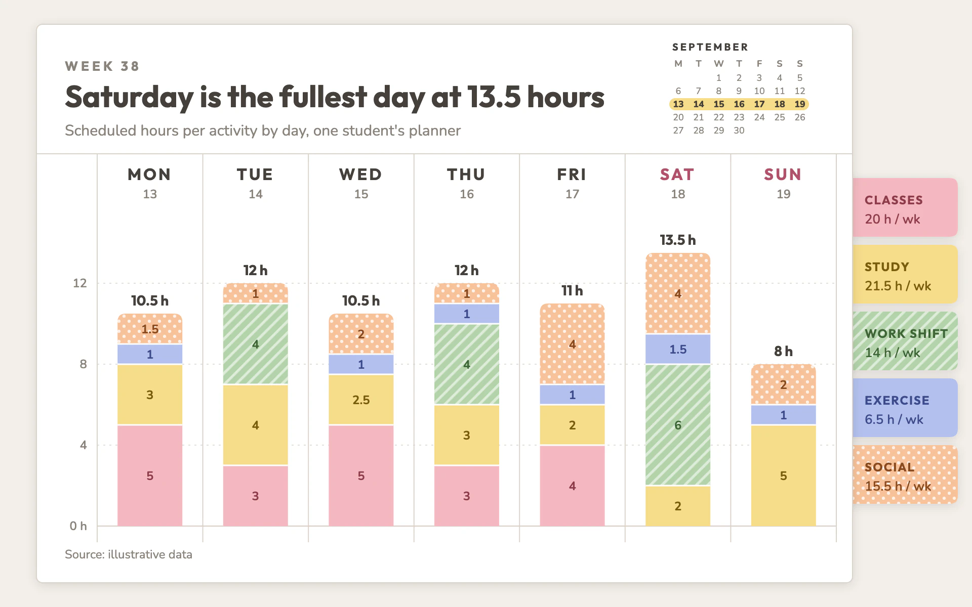 Planner Week bar chart, light theme: A weekly planner page with pastel stacked bars and sticky tabs as the legend.