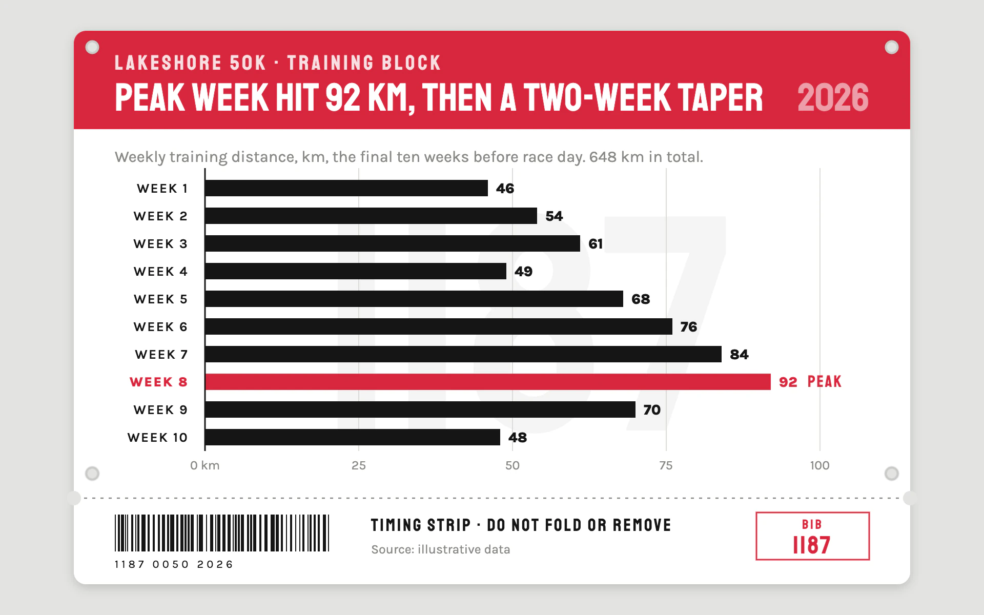 Race Bib bar chart, light theme: A white race bib with a red header, pin holes, black bars and a timing strip.