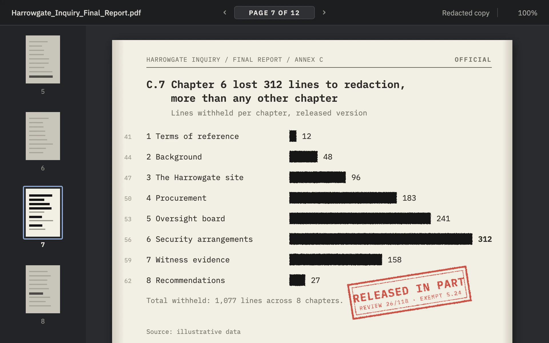 Redaction bar chart, dark theme: A scanned page in a document viewer where every bar is a black redaction block.