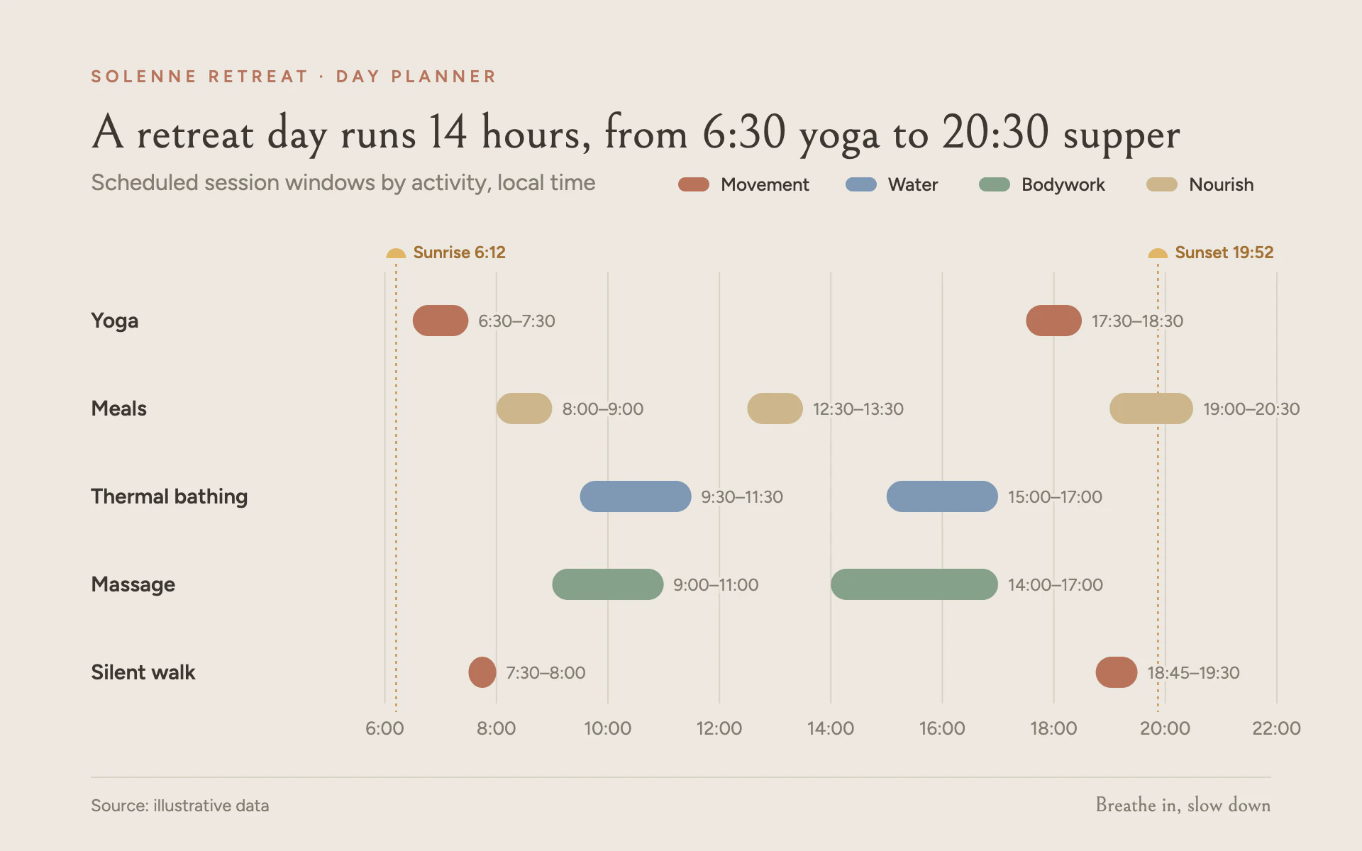 Retreat Day bar chart, light theme: Warm stone day planner with pill-shaped range bars and sunrise and sunset lines.